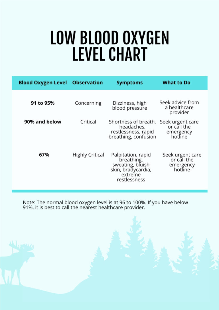 Pediatric Normal Blood Oxygen Level Chart In PSD Illustrator PDF 