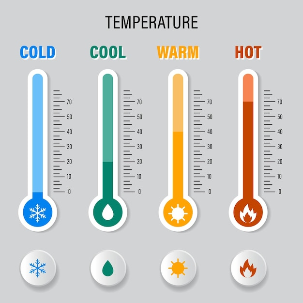 Premium Vector Vector Temperature Measurement Symbol Cold Cool Warm Hot