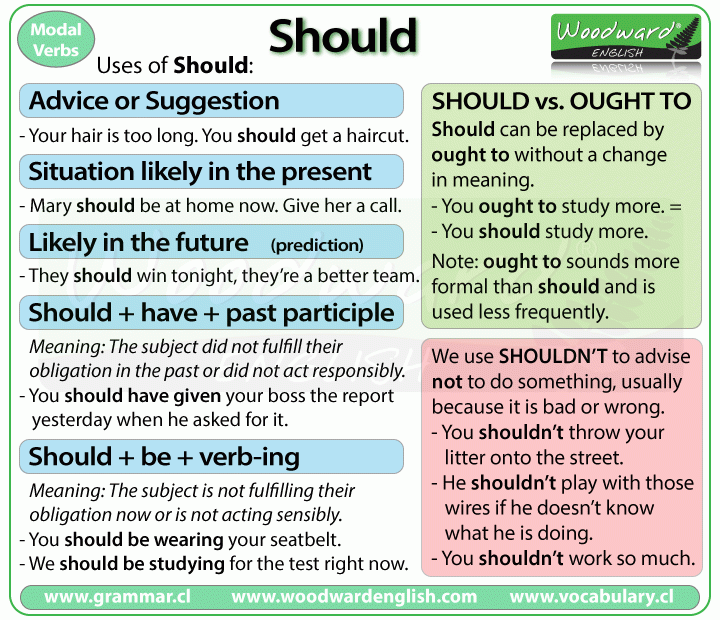 Should Modal Verbs In English Learn English Grammar Rules About SHOULD