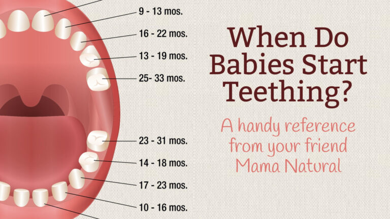 Signs Your Baby Is Teething At 4 Months Baby Tickers