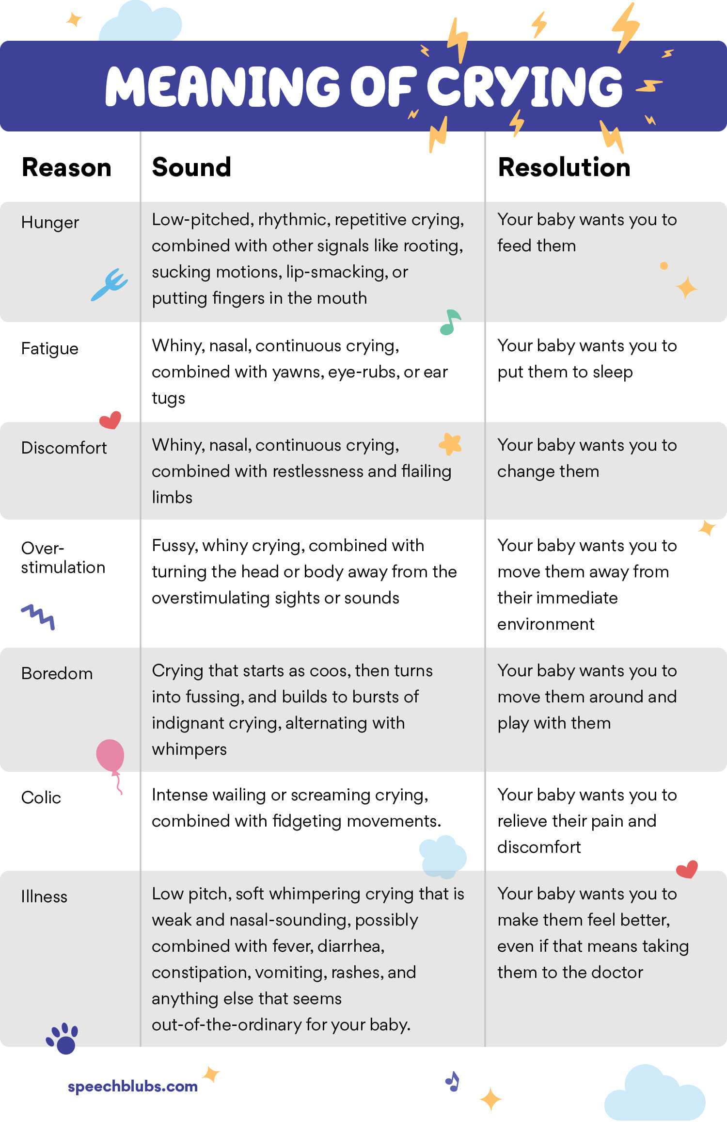 Smiling And Crying Explained What Is My Baby Trying To Say 