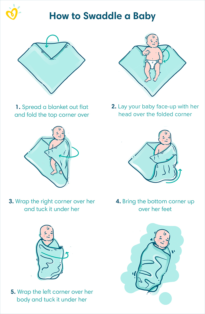 Swaddle With No Arms At Bob Jennifer Blog