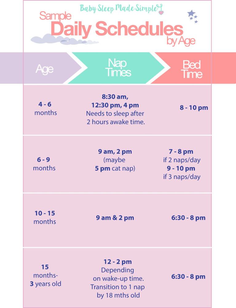 Teach Your Baby To Sleep Through The Night Baby Routine Sleep 