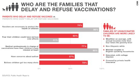 The Unvaccinated By The Numbers CNN