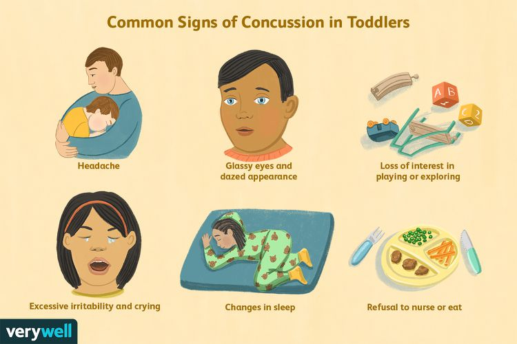 Toddler Head Injuries And Signs Of Concussion