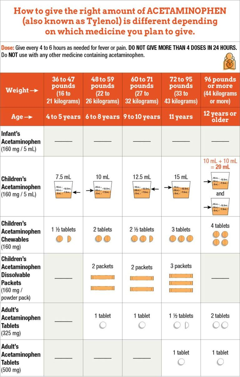 Tylenol And Motrin Dosage Chart Forest Lane Pediatrics LLP