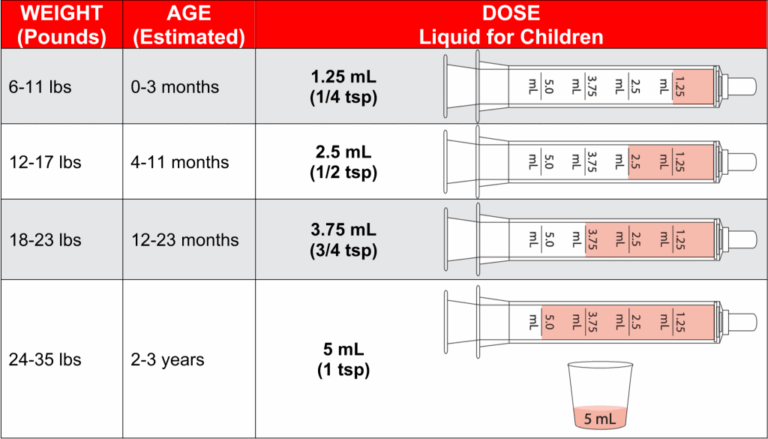 Tylenol Dosage Ebeid MD Pediatrics Pediatric Cardiology