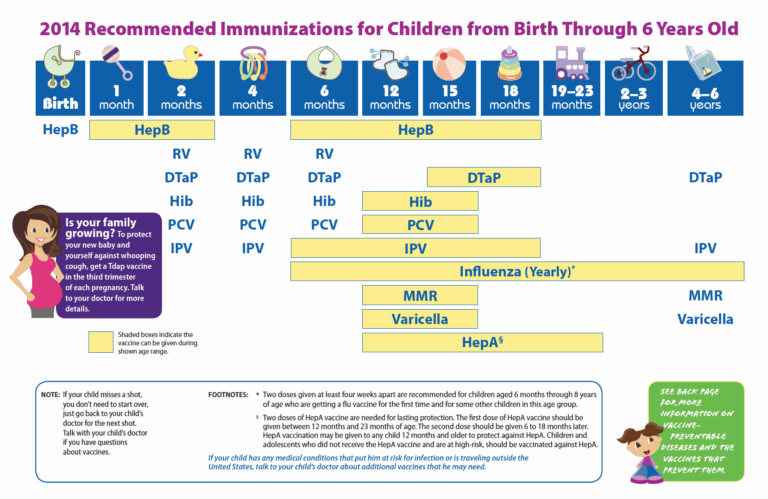 Vaccination Schedule The Baby Sleep Site Baby Toddler Sleep 