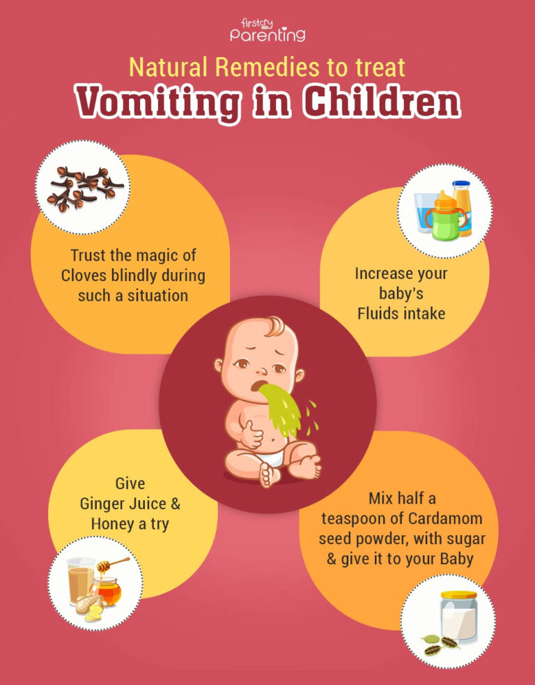Vomiting In Infants Reasons Treatment More