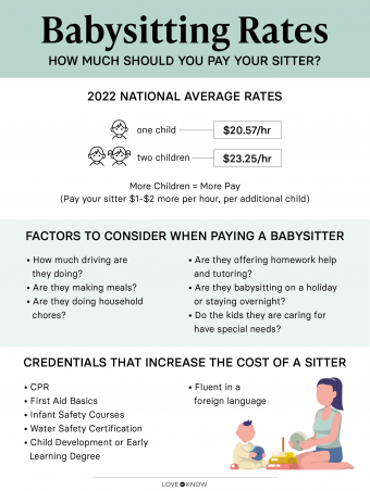What Is The Average Going Rate For Babysitting Your Full Guide 