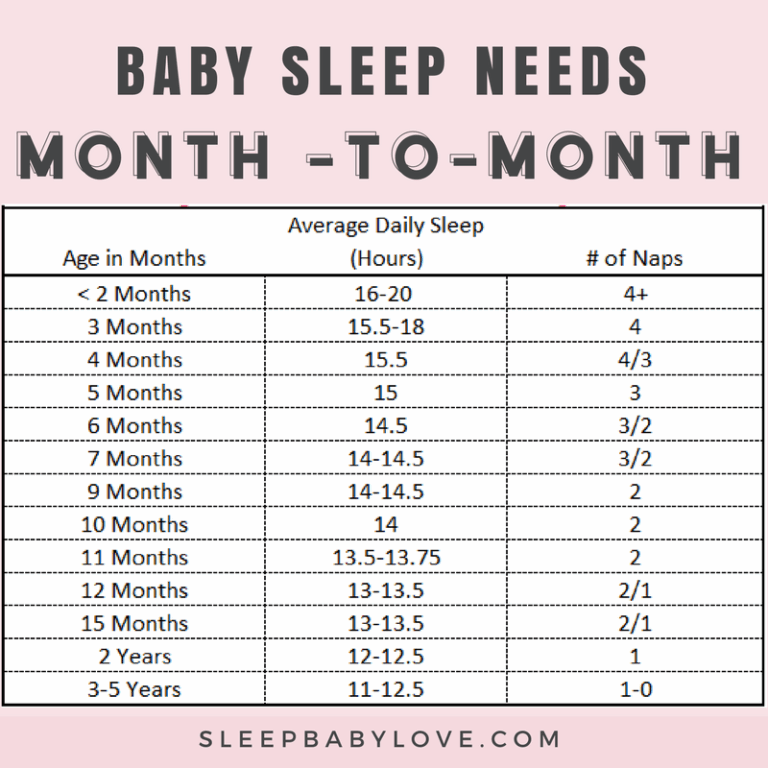 When Do Babies Sleep Through The Night Sleep Baby Love