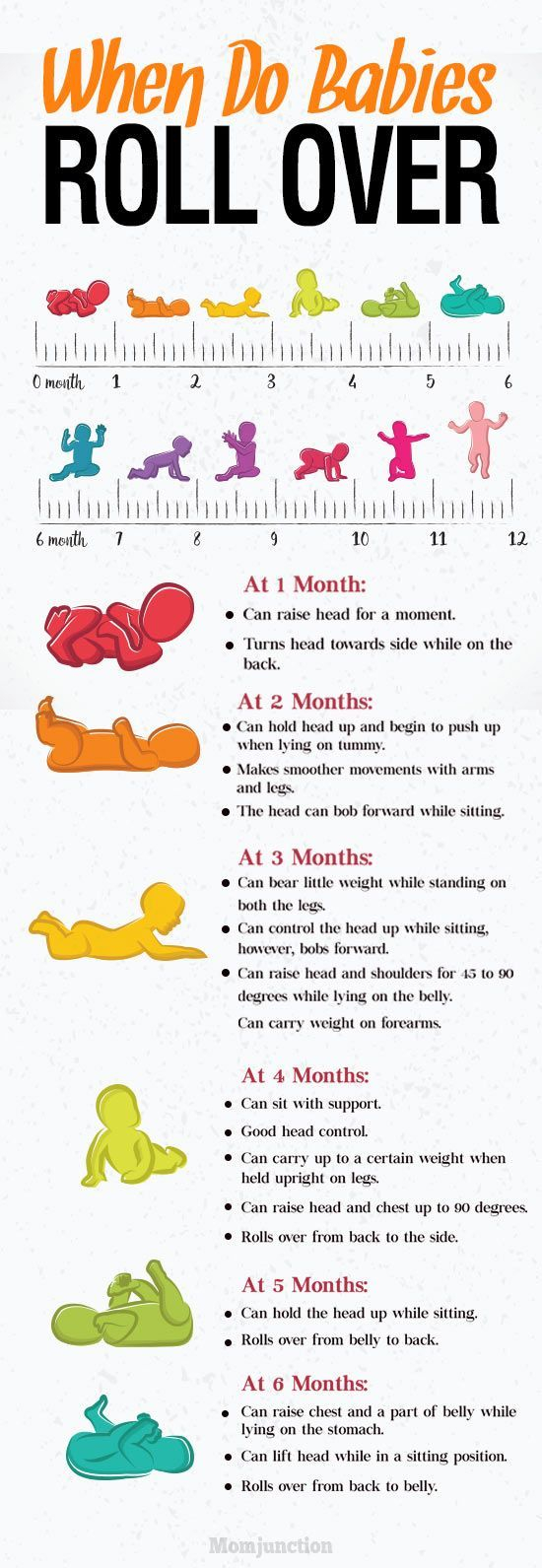 When Do Babies Start Rolling Over And How To Teach Them Baby Rolling 
