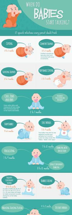 When Do Babies Start Talking 27 Speech Milestones Parents Should Track 