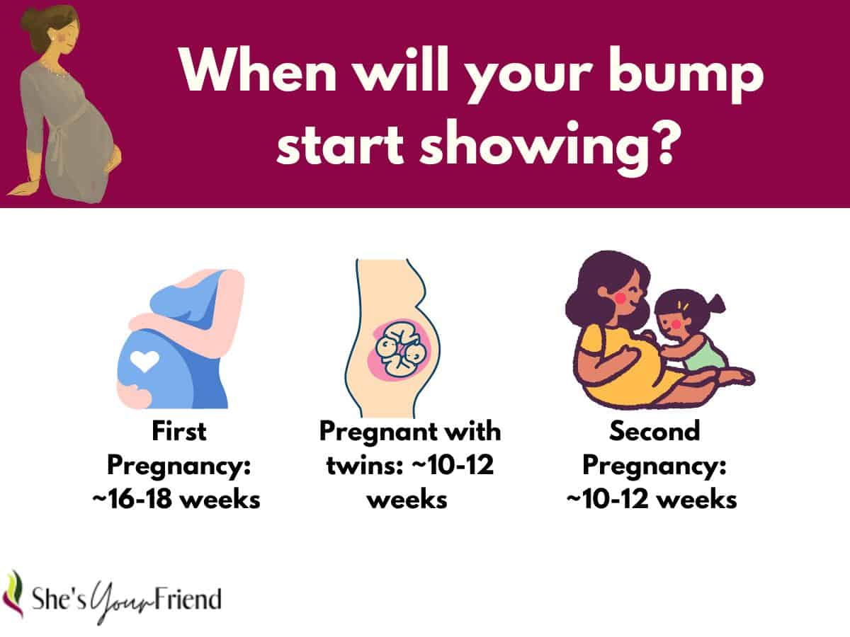 When Do You Start Showing In A Pregnancy She 39 s Your Friend